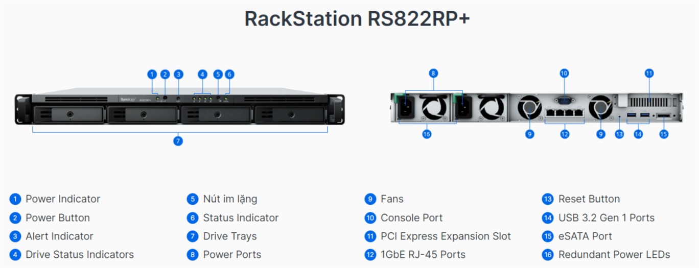 RS822RP+