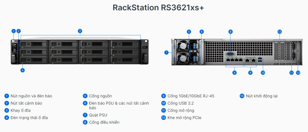 RS3621xs+