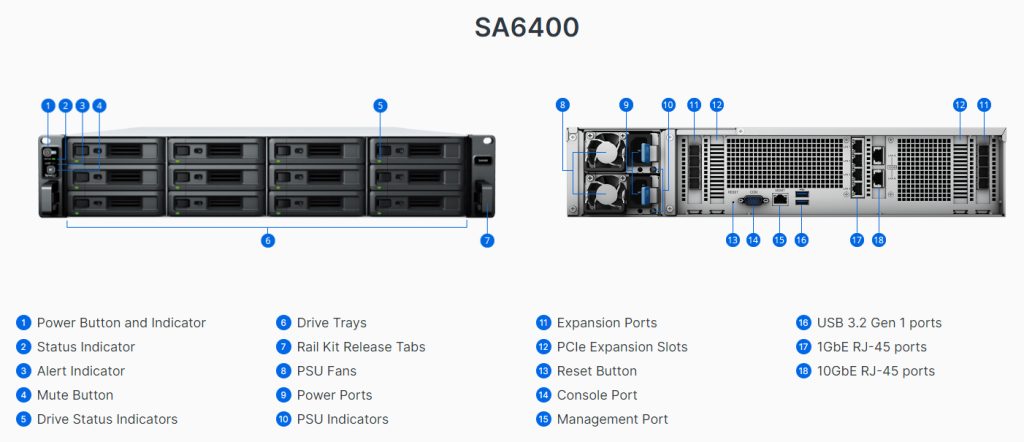 SA6400