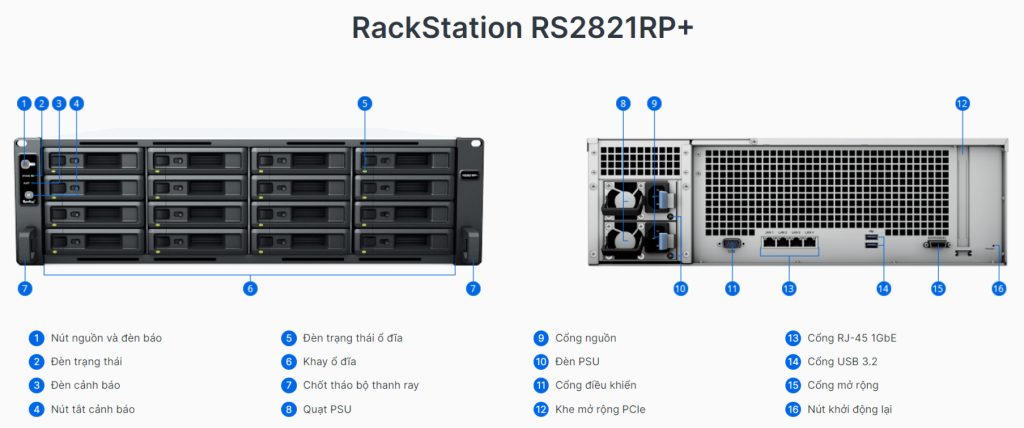 RS2821RP+