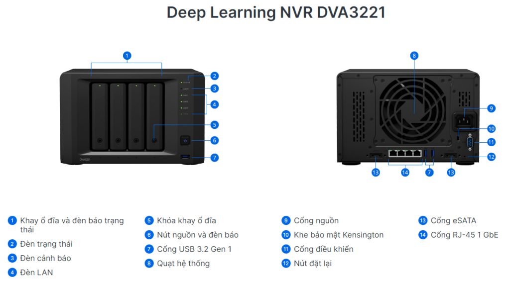 DVA3221