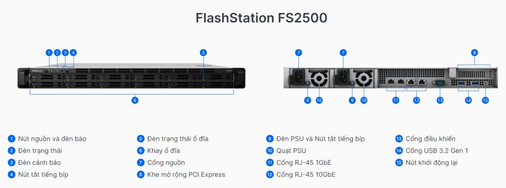 FS2500