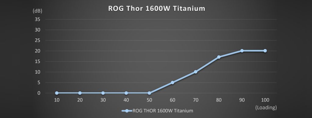 Hugotech - ASUS ROG THOR 1600W TITANIUM