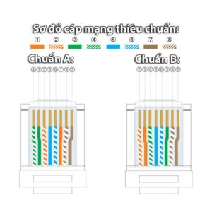 Đầu bấm mạng Cat6 RJ45 Ugreen 60558