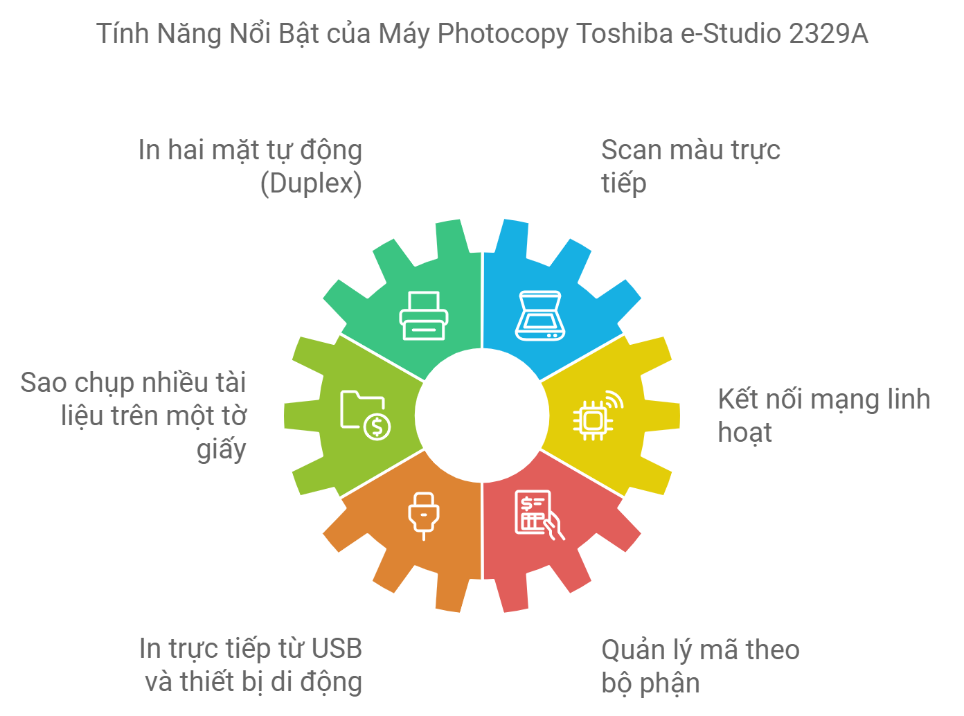 Thông số kỹ thuật chi tiết của máy photocopy Toshiba e-Studio 2329A