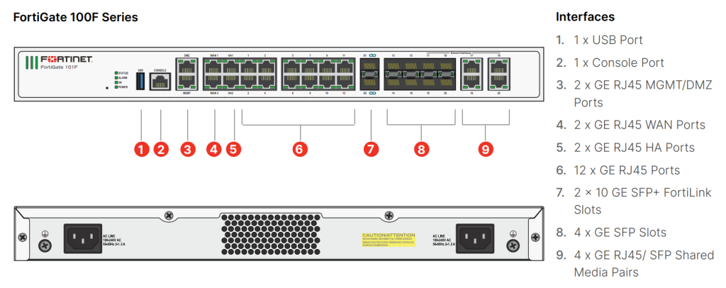 Tường lửa Firewall Fortinet FortiGate FG-100F