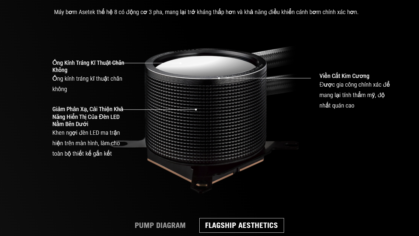 Asus Ryo Tản nhiệt nước ASUS ROG RYUO III 360 ARGB - HugoTech - Beat the Lowest ...