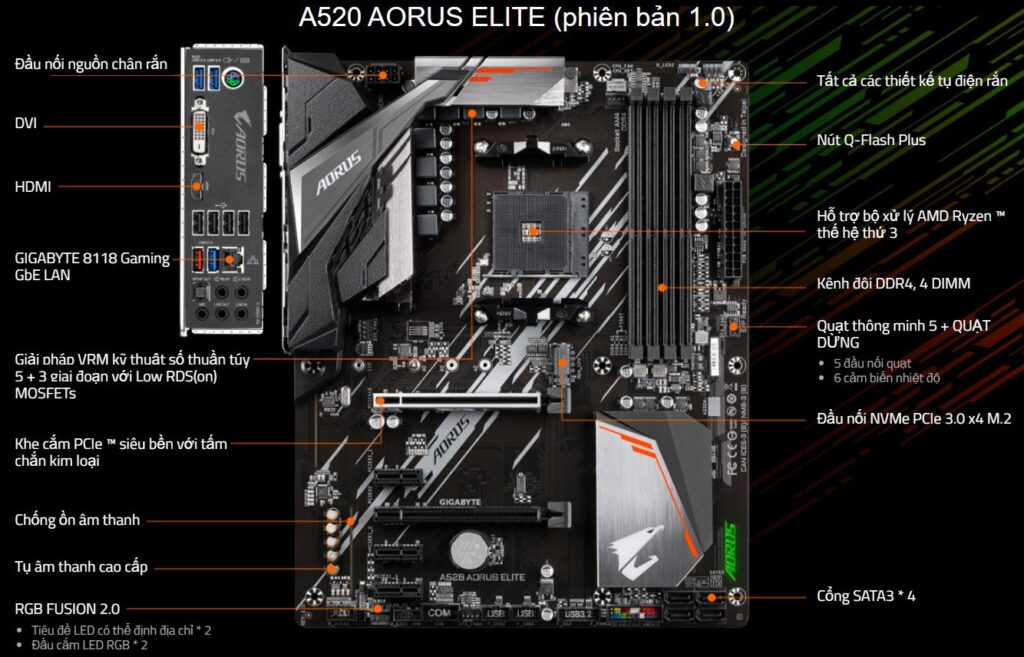 Gigabyte b450 aorus elite v2 схема