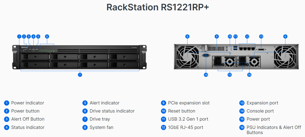 RS1221RP+