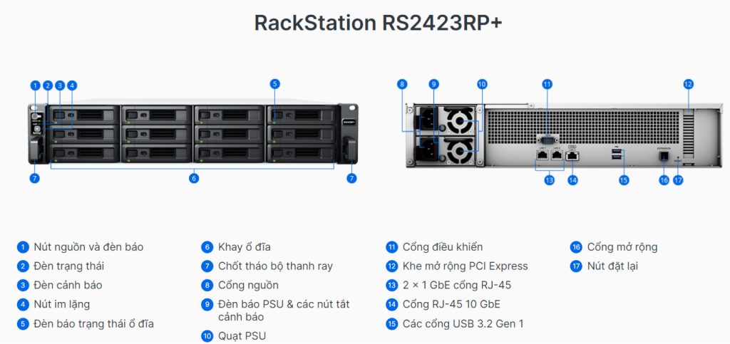 RS2423RP+