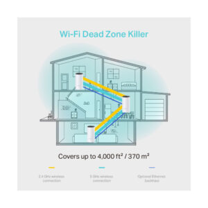 Router Mesh Wi-Fi chuẩn AC1200 TP-Link Deco M4(3-Pack)