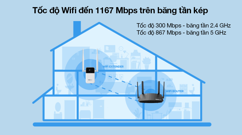 Bộ mở rộng sóng Wi-Fi băng tần kép AC1200 TOTOLINK  EX1200L