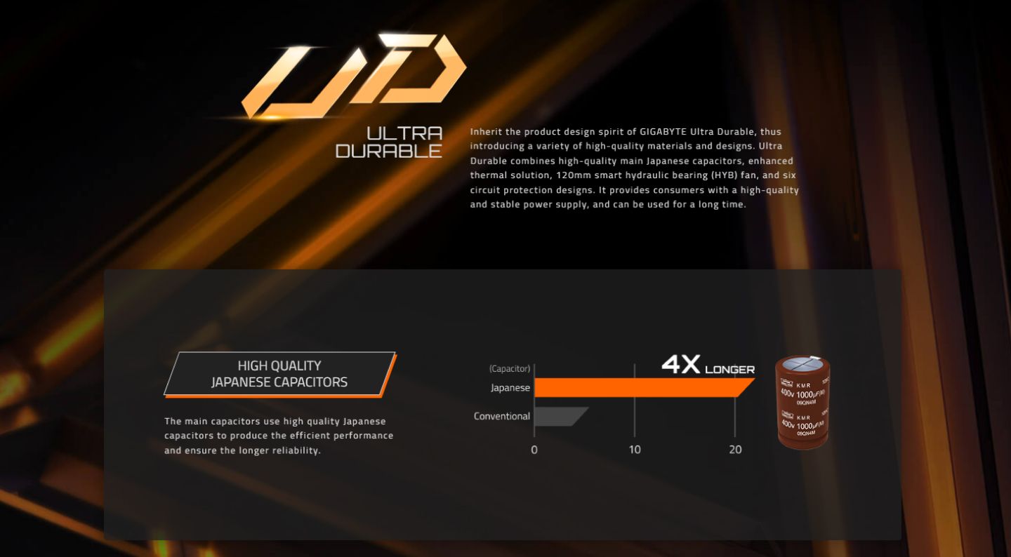 Nguồn GIGABYTE UD1000GM 1000W Plus Gold Nguồn GIGABYTE UD1000GM 1000W Plus Gold