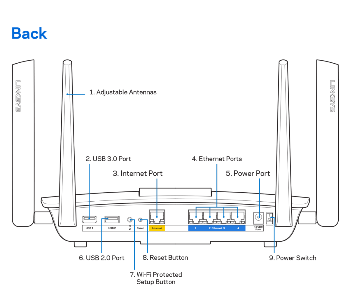 Linksys EA8100-AH