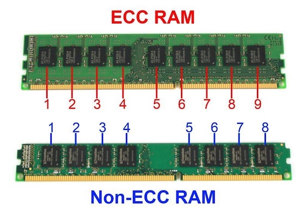 Sự khác nhau giữa RAM ECC và RAM Non-ECC