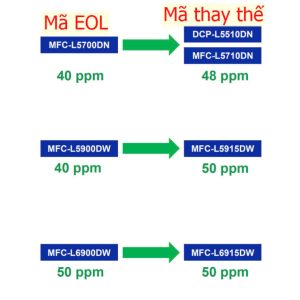 Máy in laser đa chức năng A4 Brother MFC-L5900DW